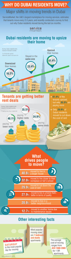 Why do Dubai residents move Infographic 2018 ServiceMarket 1 1