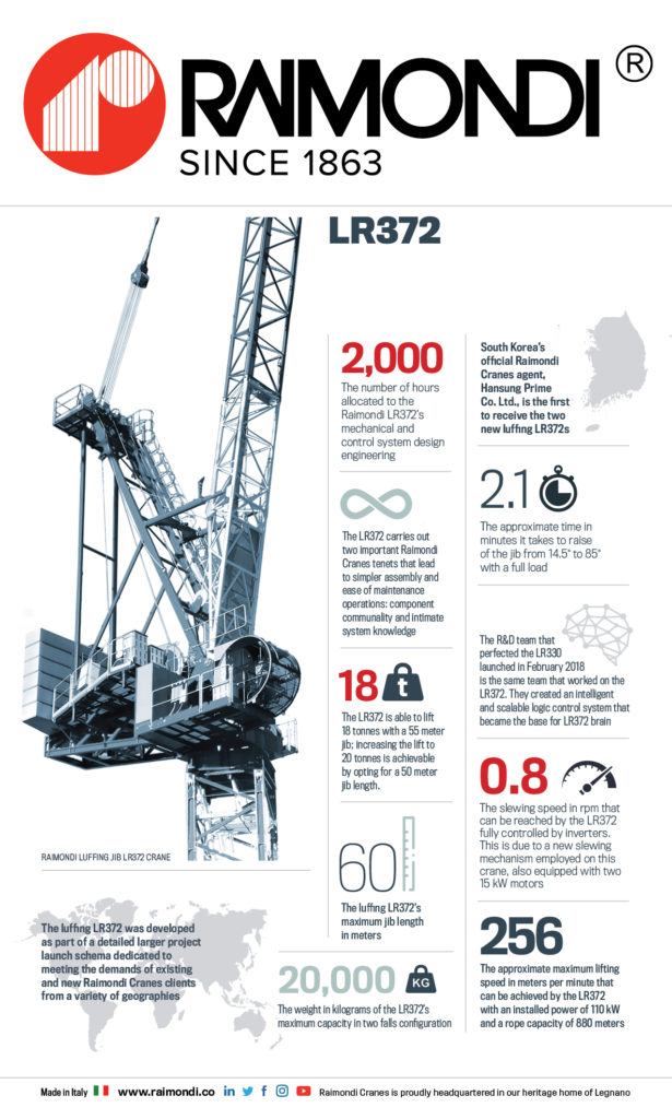 Raimondi luffing LR372 infographic