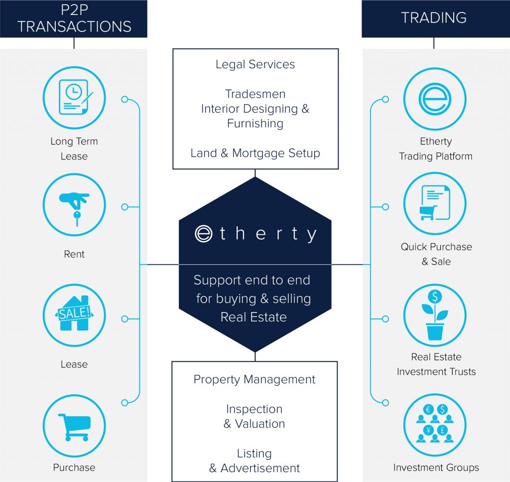 Etherty Trading Platform in a snapshot