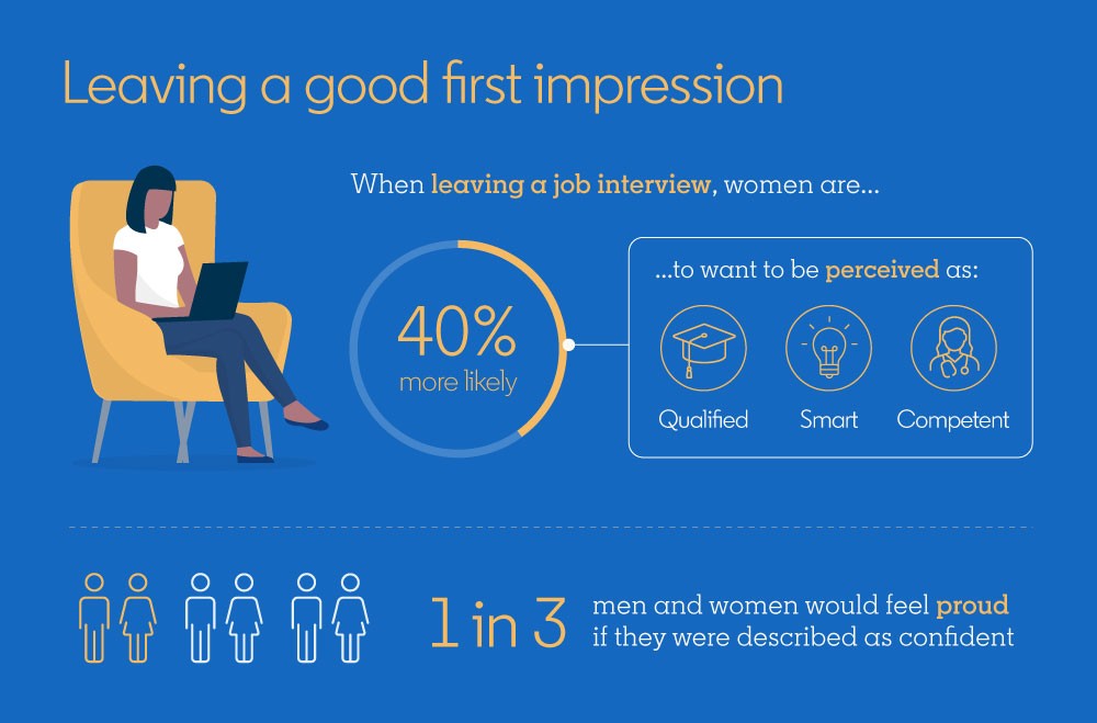 LinkedIn Infographic how women want to be perceived