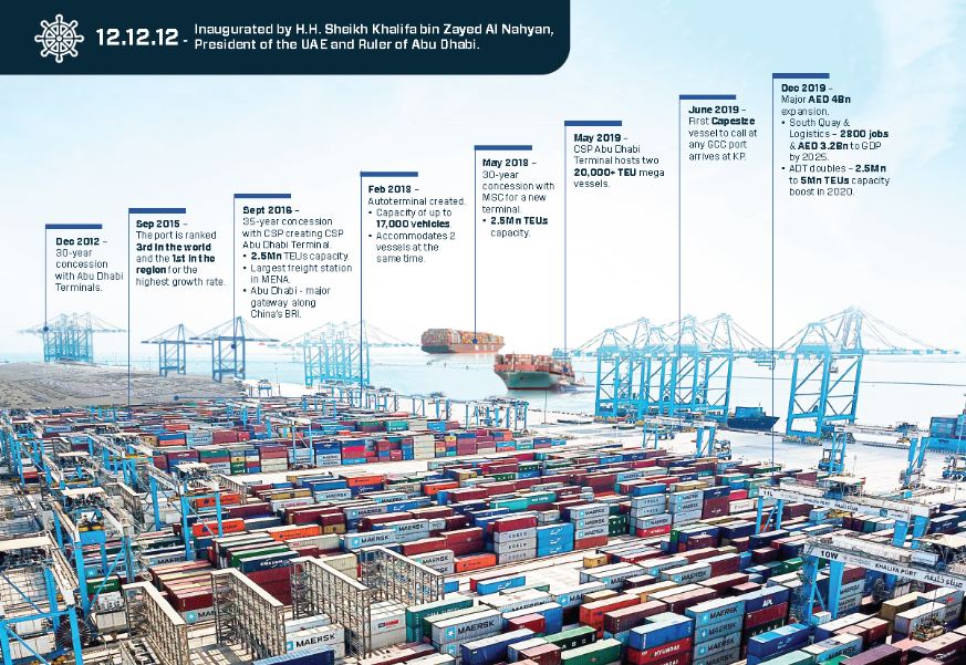 Port Company Size Chart