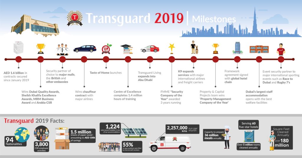 NY Infographics v6 01