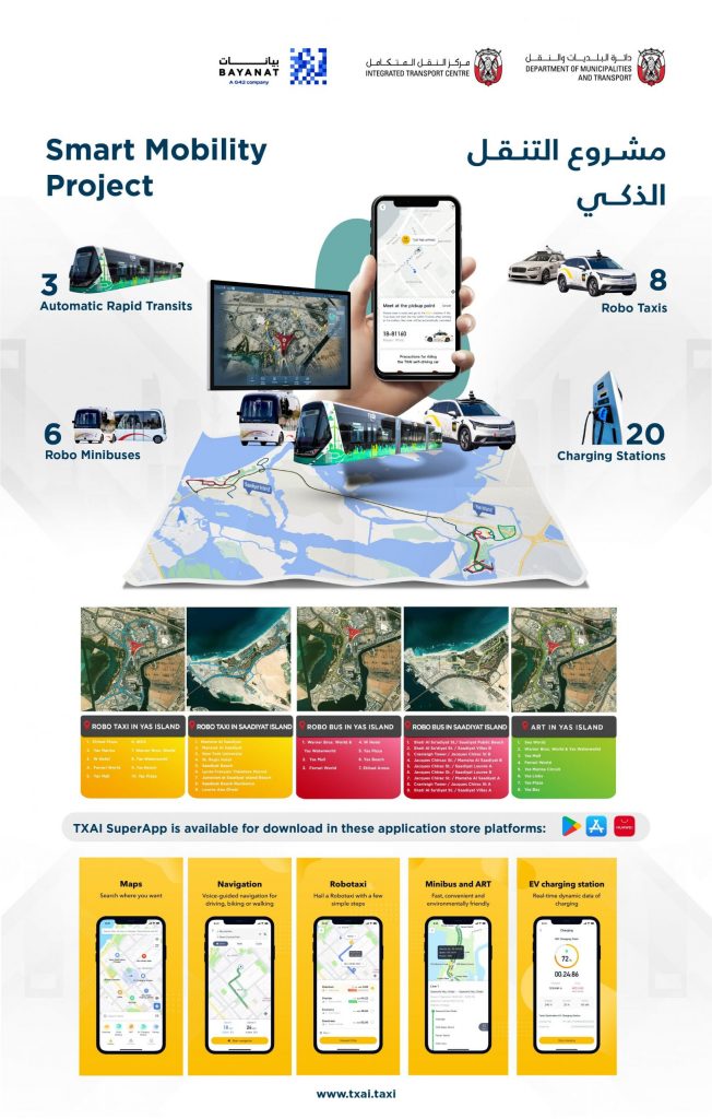 Infographic The Integrated Transport Centre launches Phase Two of the Smart Mobility Project in Yas and Saadiyat Islands scaled